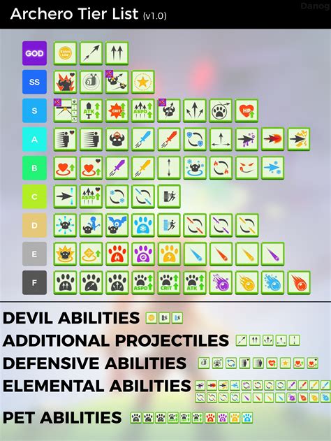 archero skill tier list